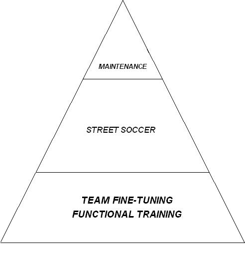 Spring Triangle
